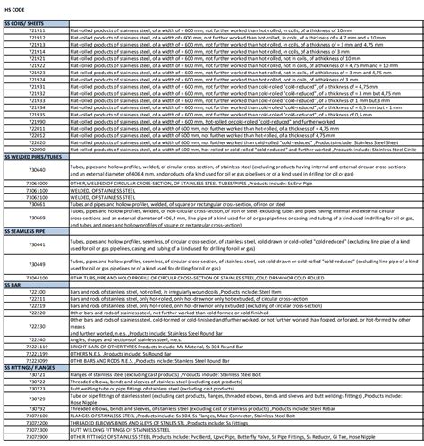 hs code sheet metal parts|metal components hs code.